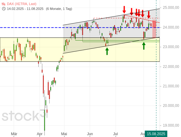 20250811a_DAX-Verfallstagsdiagramm 2025-08