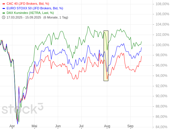 20250915a_DAX_CAC_EST50