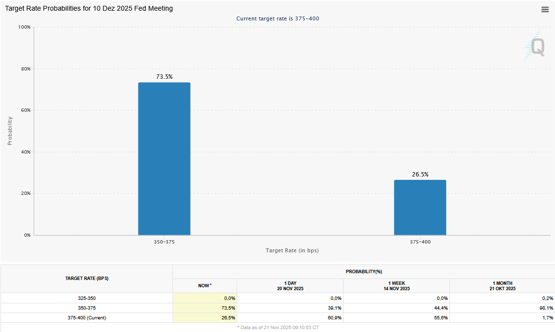 20251121b_Fed Funds Futures