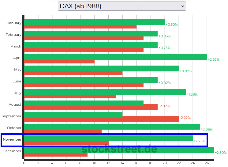 20251212a_DAX-Monatsstatistik seit 1988