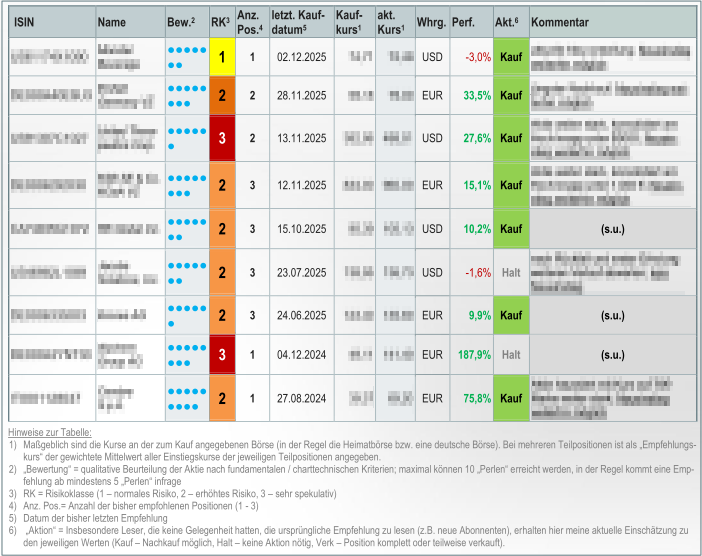 20251212d_AP-Liste