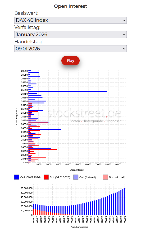 20260112a_DAX-Verfallstagsdiagramm 2026-01