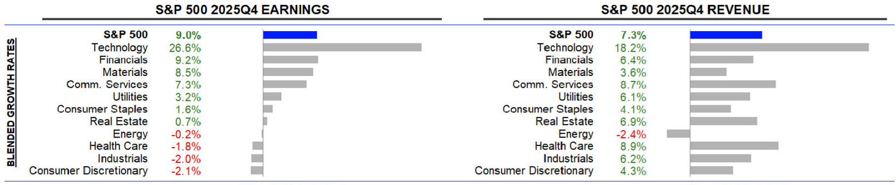 20260119b_LSEG S&P 500 Scorecard 2025-Q4