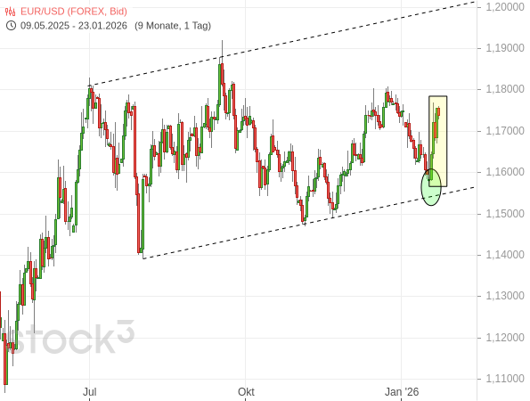 20260123b_EURUSD