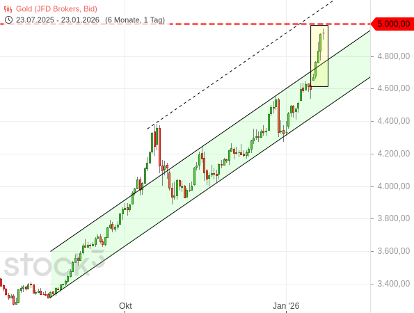 20260123c_XAUUSD