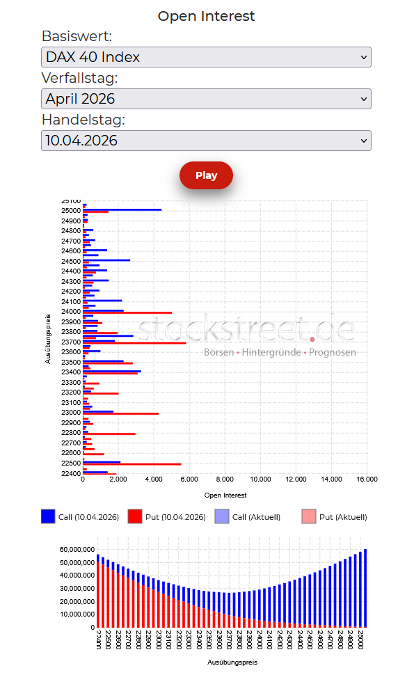 20260413a_VT-Diagramm DAX 2026-04