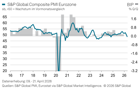 20260427b_SPGI-PMI EU 2026-04