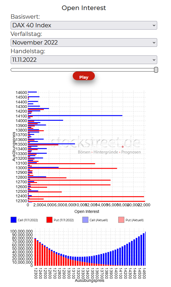 2022-11-14a_DAX-Verfallstagsdiagramm November 2022