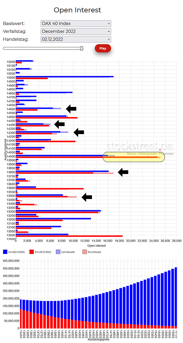 2022-12-12a_Verfallstagsdiagramm 2022-12